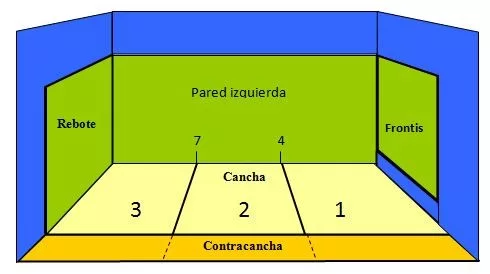 Descubre todas las claves de las apuestas a pelota mano online, también conocido por los aficionados como pelota vasca Descubre todas las claves de las apuestas a pelota mano online, también conocido por los aficionados como pelota vasca