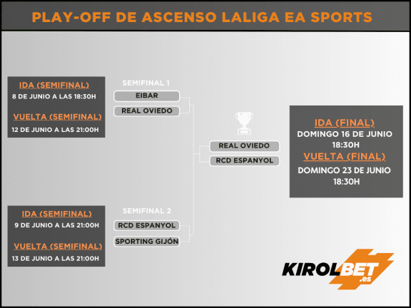 ascenso a primera división 2024